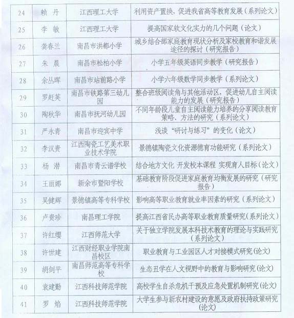 关于公布江西省第四届教育科学优秀成果评审结果的通知4.jpg