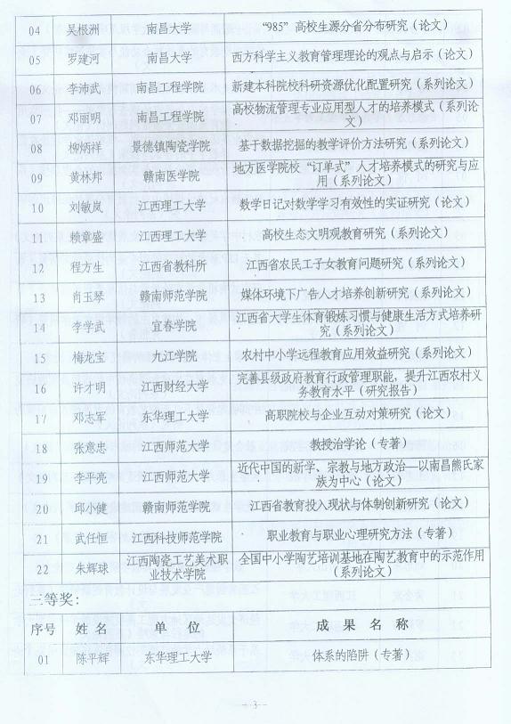 关于公布江西省第四届教育科学优秀成果评审结果的通知2.jpg