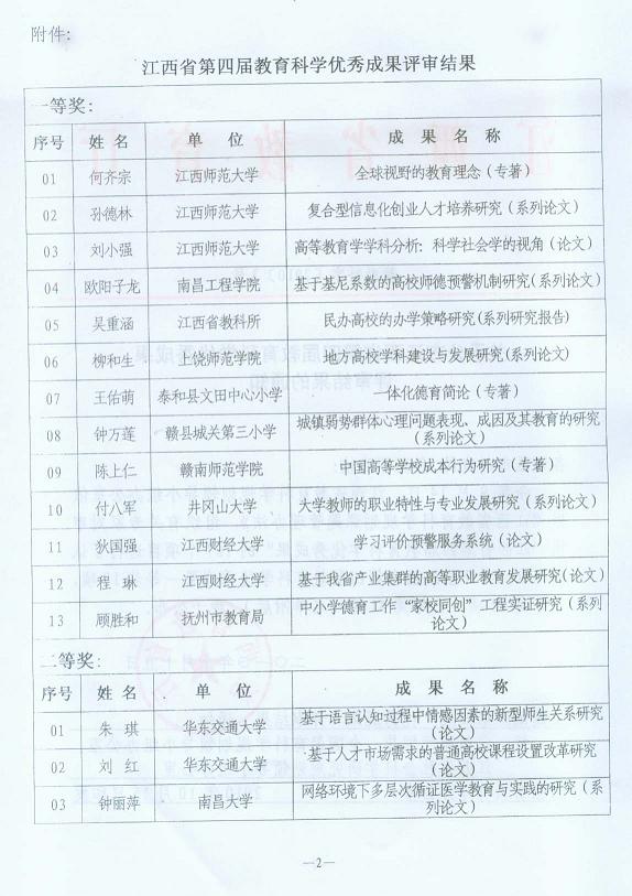 关于公布江西省第四届教育科学优秀成果评审结果的通知1.jpg