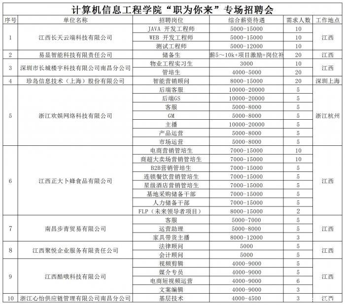 招聘会汇总表_Sheet1.jpg